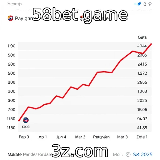 Desempenho financeiro de provedores de jogos em 2025